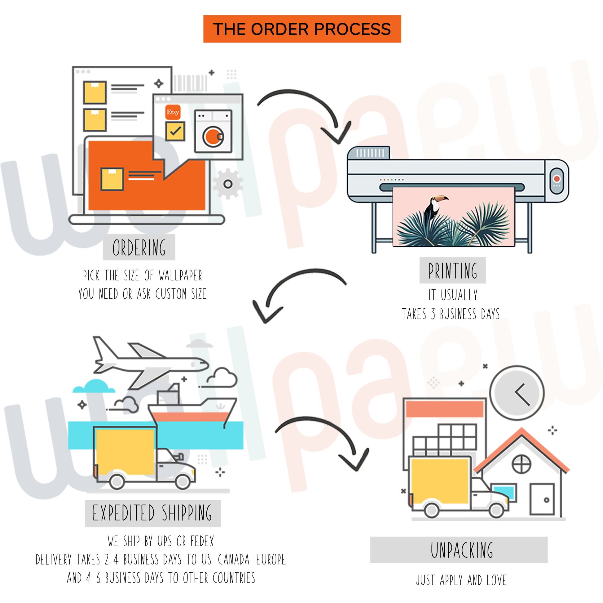 Drawing of a Piston-Engined Soviet Strategic Bomber Tu-4 Wallpaper Self Adhesive Peel and Stick Wall Sticker Wall Decoration Removable